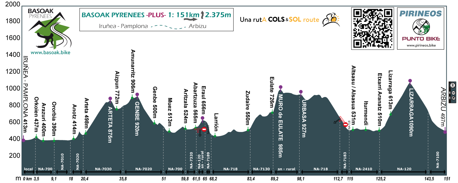 perfil-Basoak-Pyrenees-1-plus