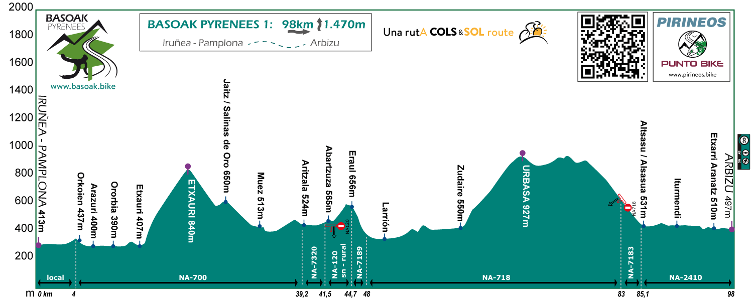 perfil-Basoak-Pyrenees-1