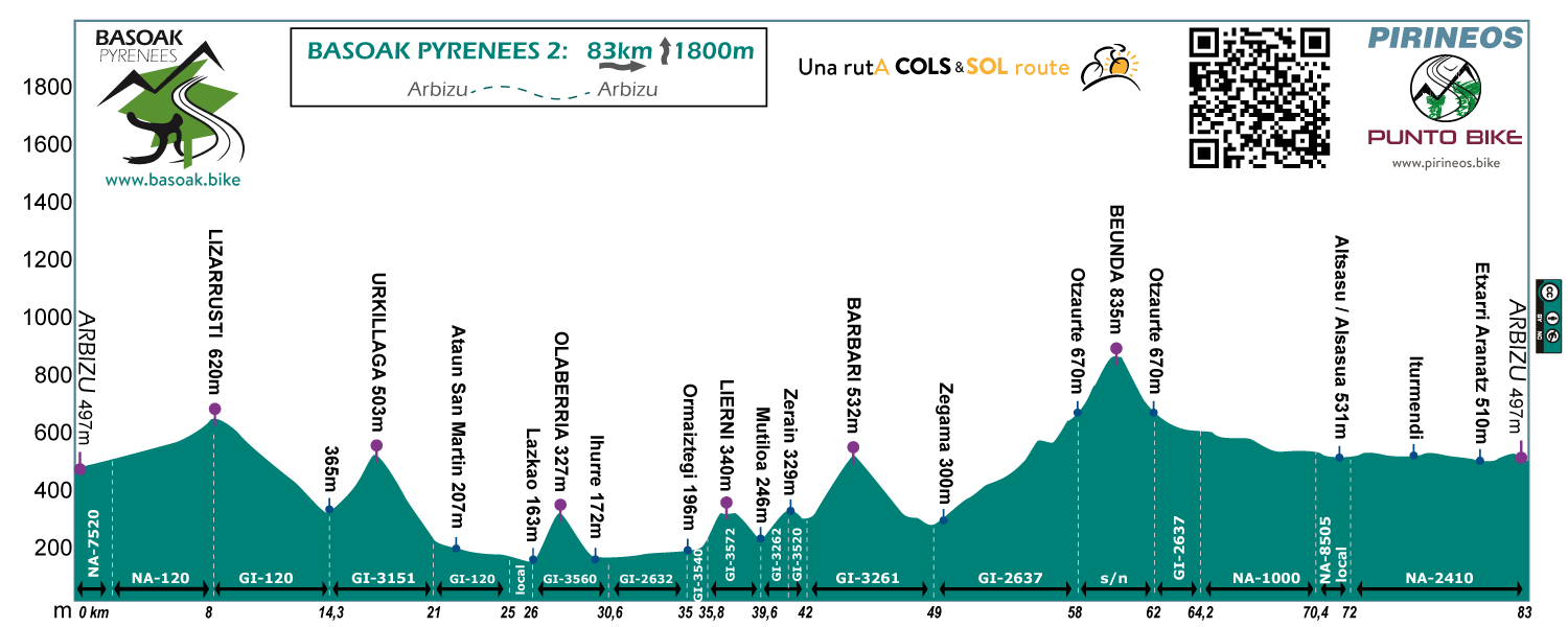 perfil-Basoak-Pyrenees-2