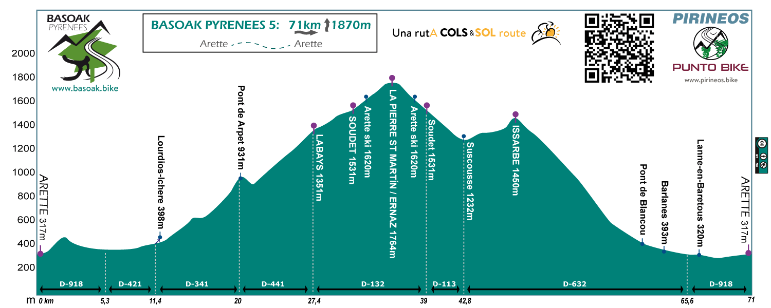 perfil-Basoak-Pyrenees-5