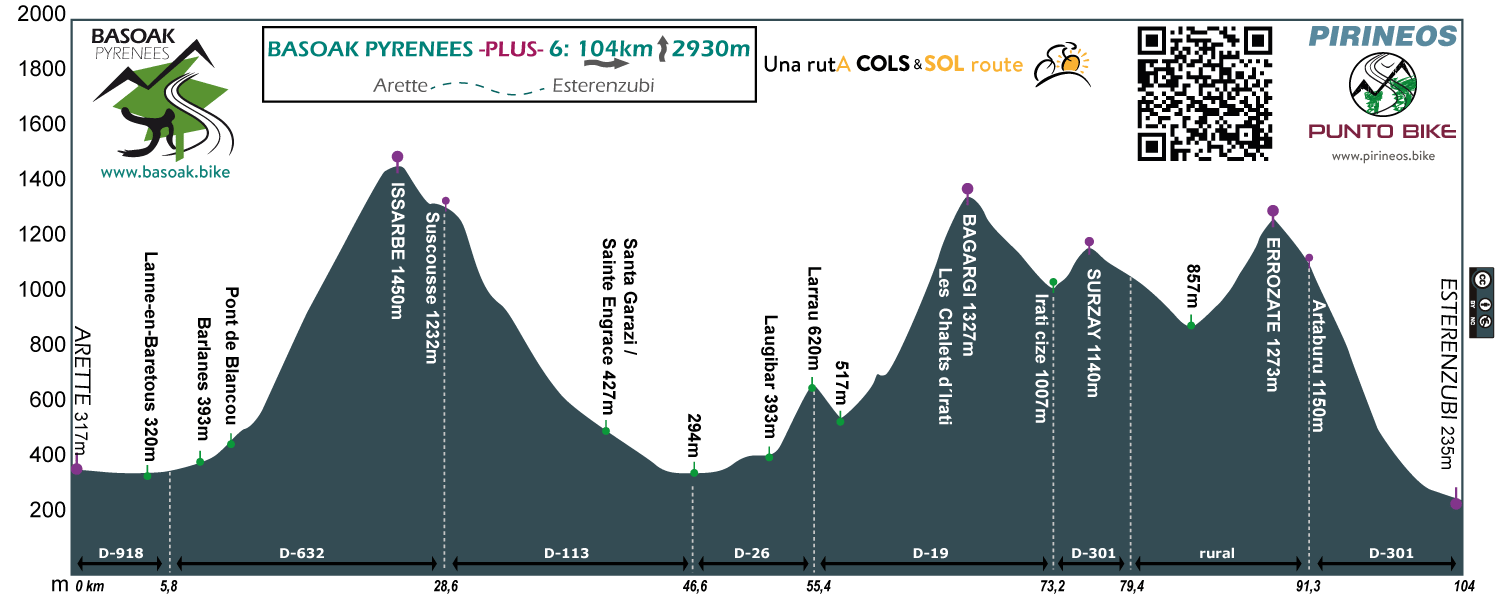perfil-Basoak-Pyrenees-6-plus