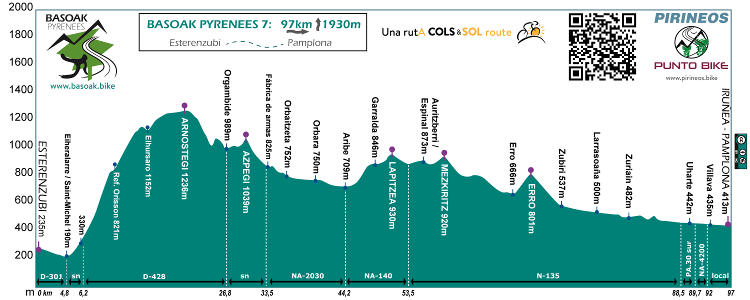 perfil-Basoak-Pyrenees-7