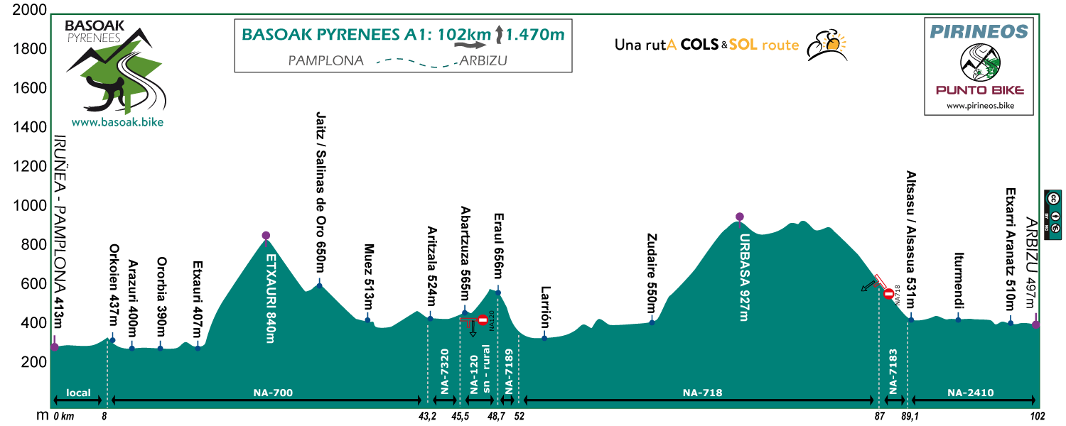 perfil-Basoak-Pyrenees-A1