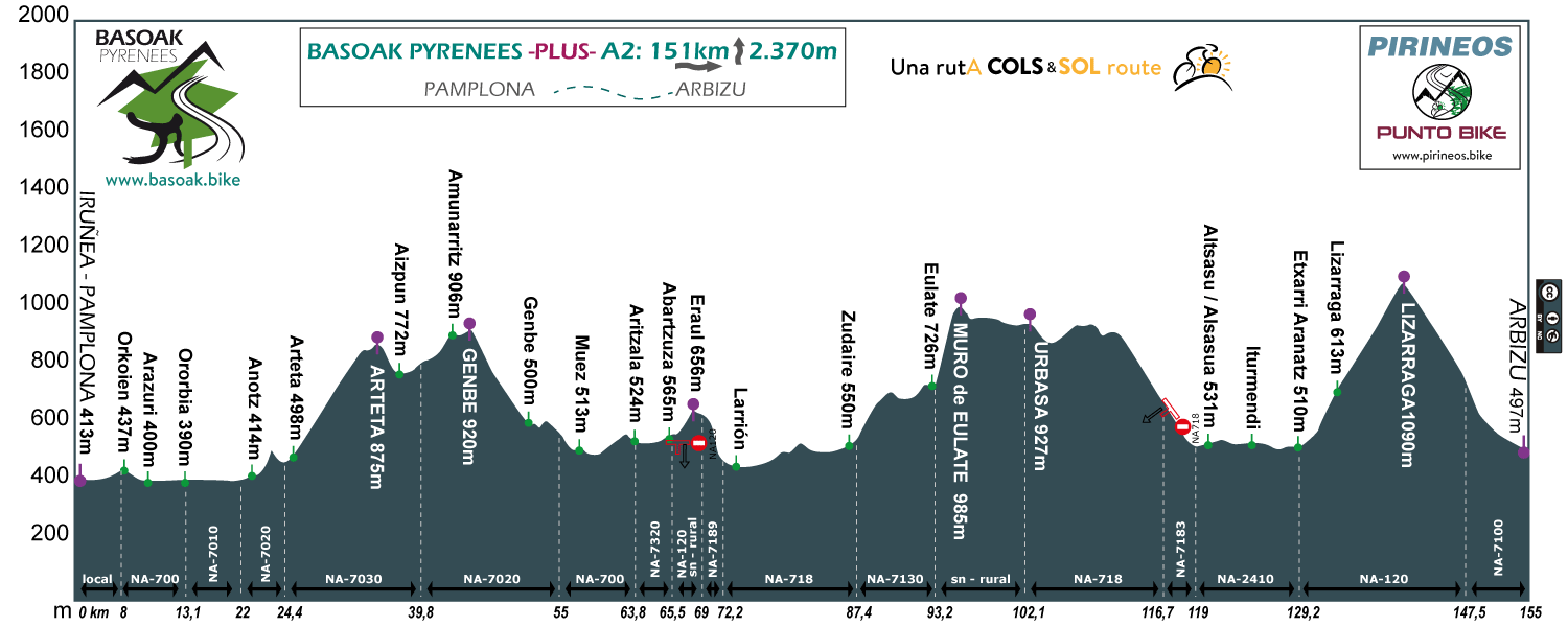 perfil-Basoak-Pyrenees-A2-plus