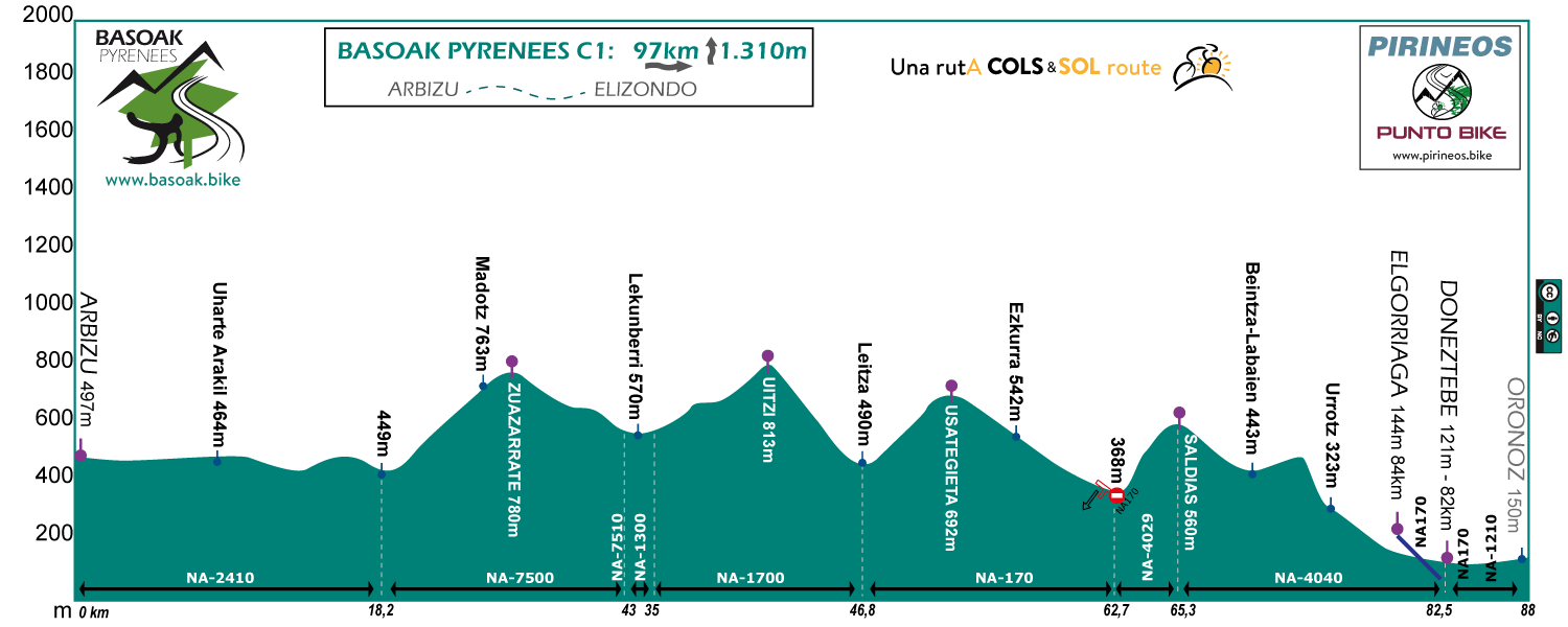 perfil-Basoak-Pyrenees-C1