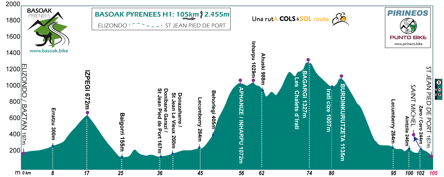 perfil-Basoak-Pyrenees-H1