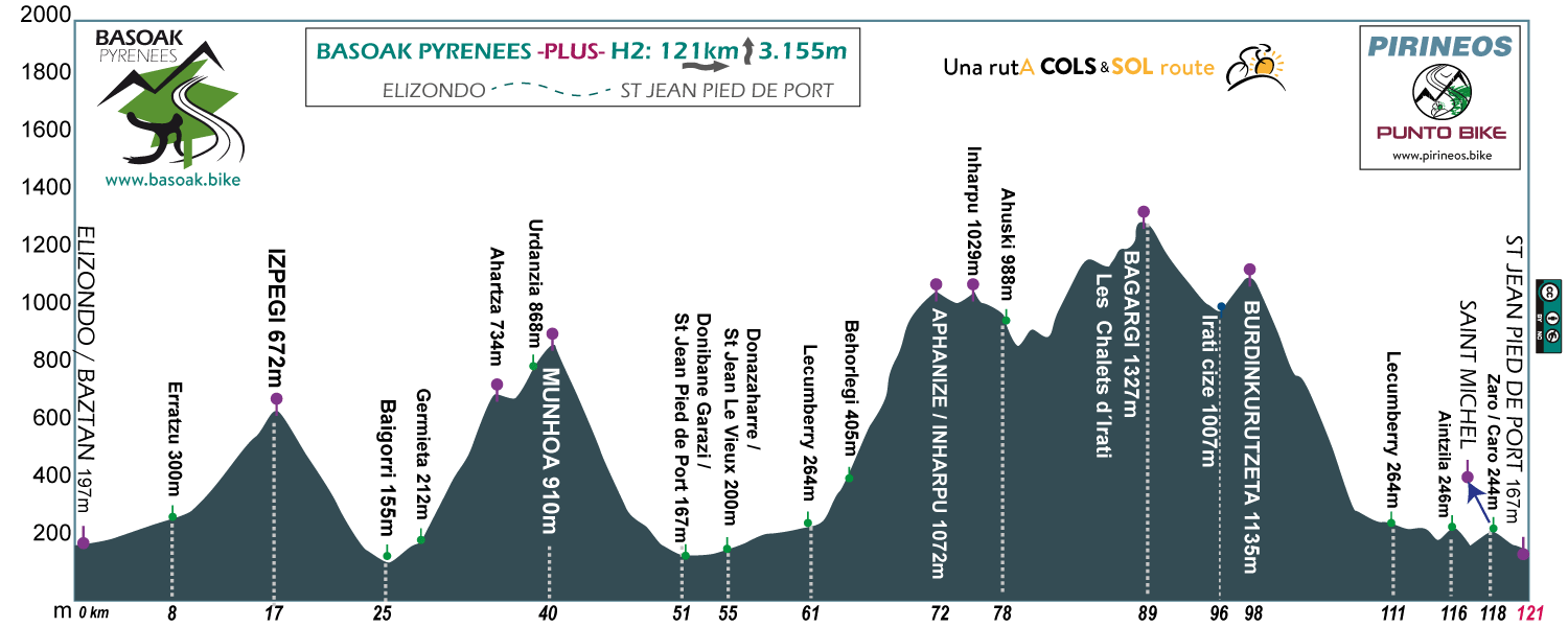 perfil-Basoak-Pyrenees-H2