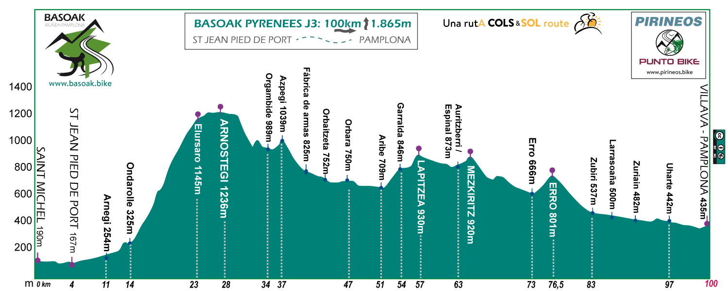 perfil-Basoak-Pyrenees-J3