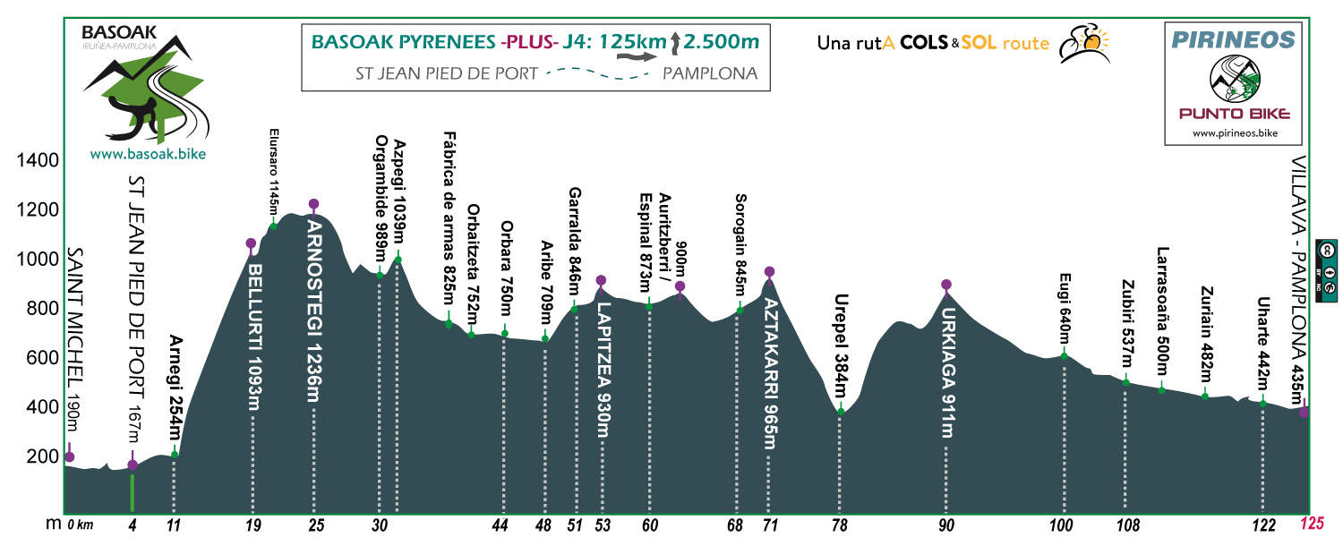 perfil-Basoak-Pyrenees-J4